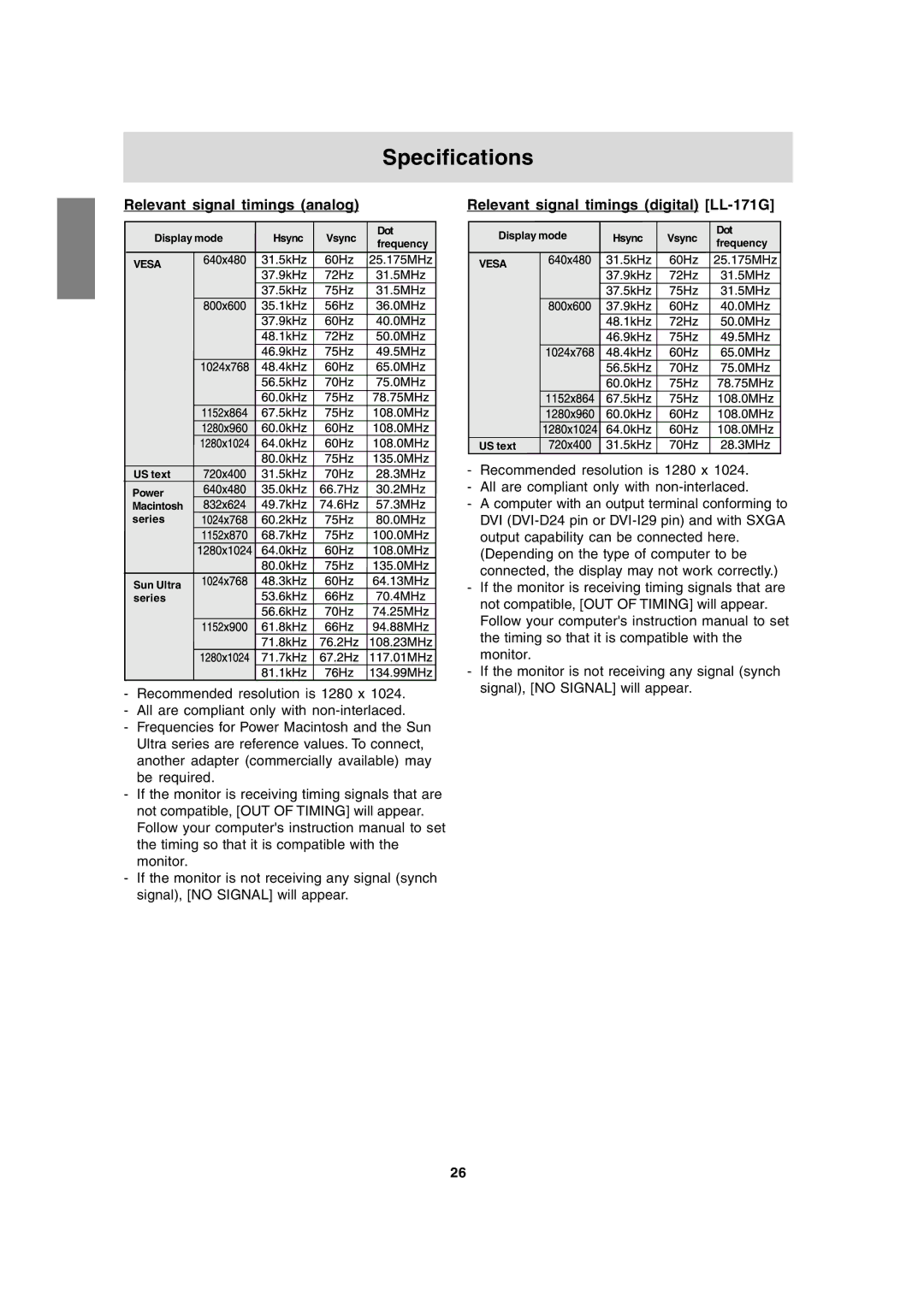 Sharp LL-171A operation manual Relevant signal timings analog, Relevant signal timings digital LL-171G 