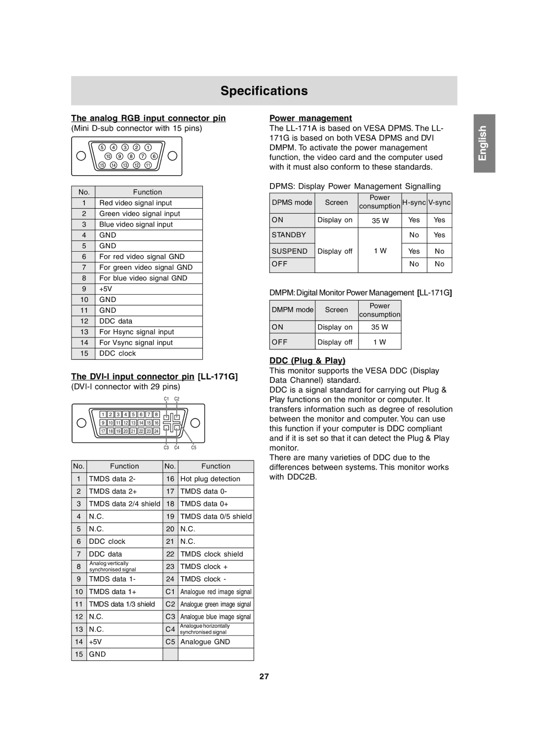 Sharp LL-171A Analog RGB input connector pin, DVI-I input connector pin LL-171G, Power management, DDC Plug & Play 