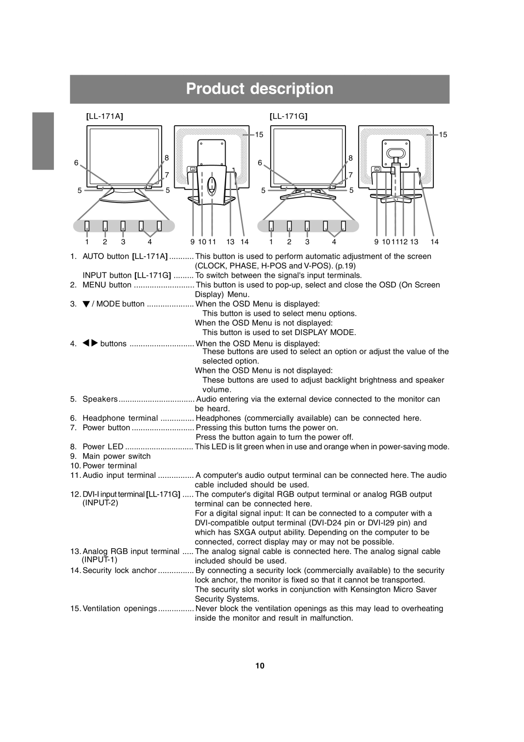 Sharp LL-171G, LL-171A operation manual Product description, INPUT-1 