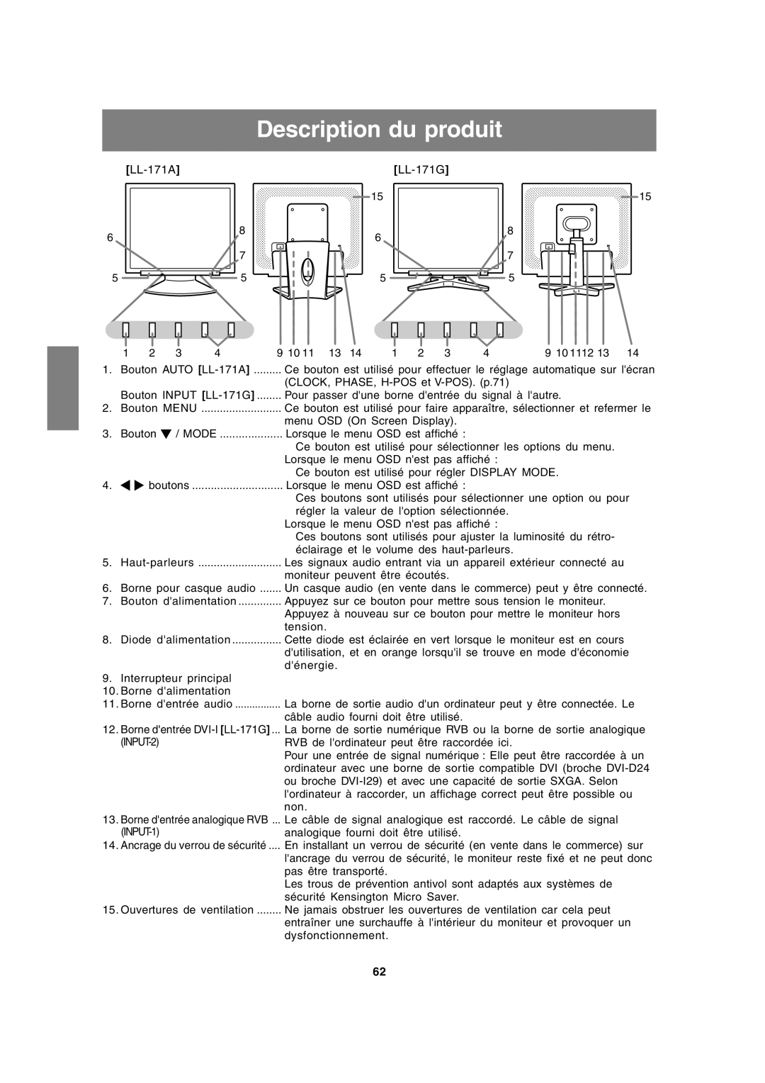 Sharp LL-171A LL-171G operation manual Description du produit 