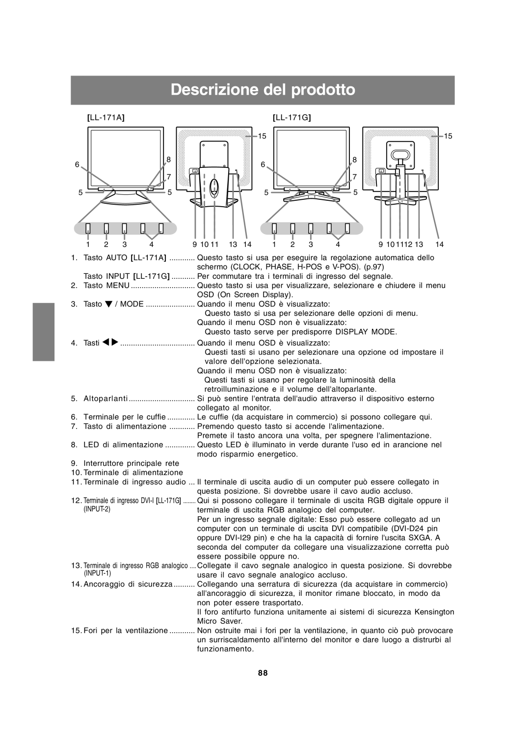 Sharp LL-171A LL-171G operation manual Descrizione del prodotto 