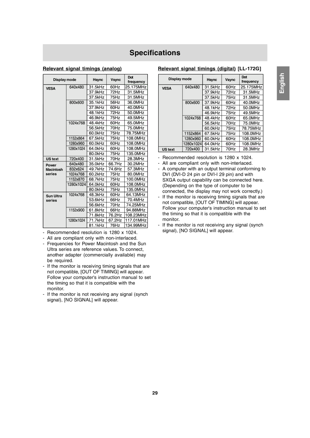 Sharp LL-172A operation manual Relevant signal timings analog, Relevant signal timings digital LL-172G 