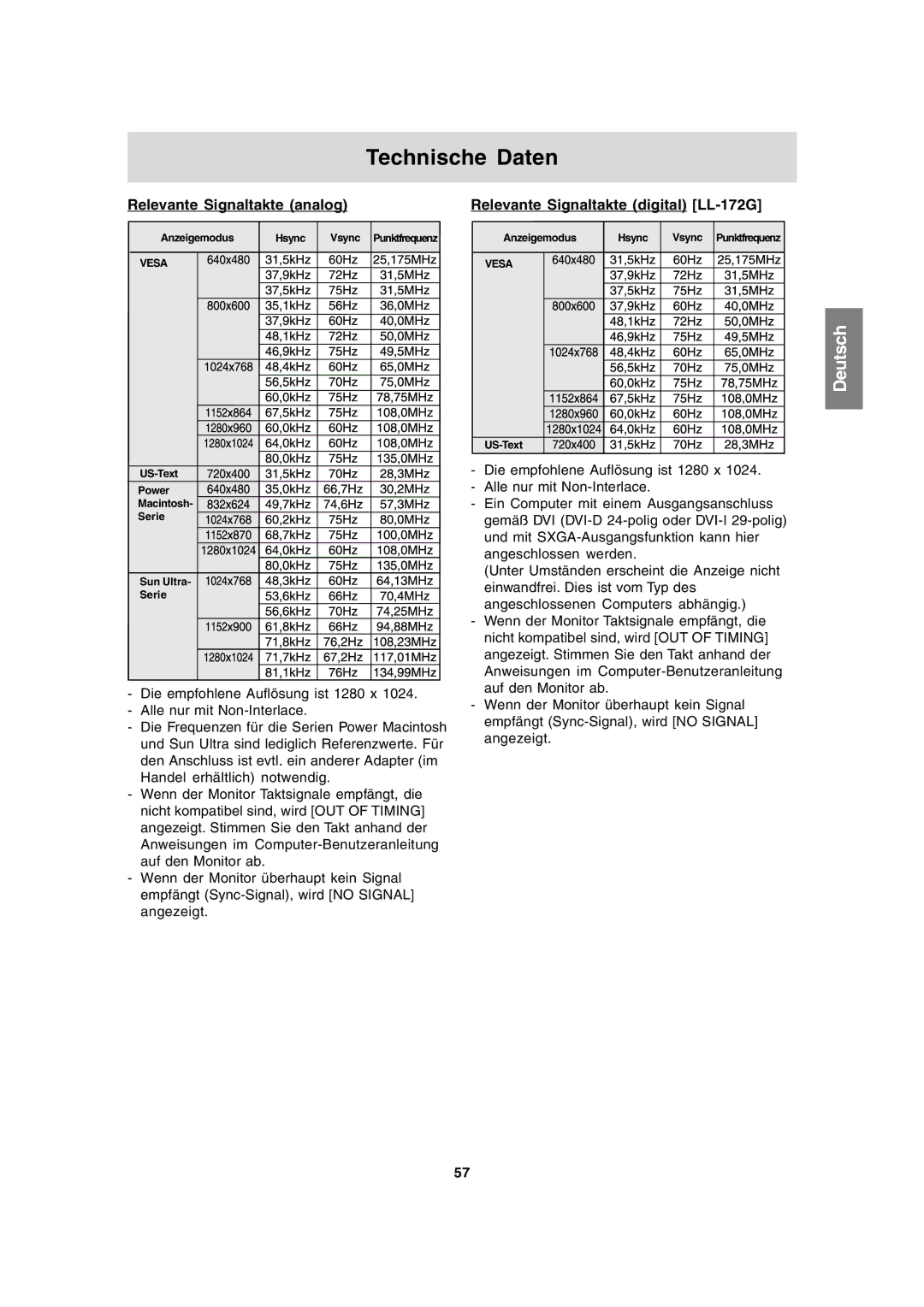 Sharp LL-172A operation manual Relevante Signaltakte analog, Relevante Signaltakte digital LL-172G 