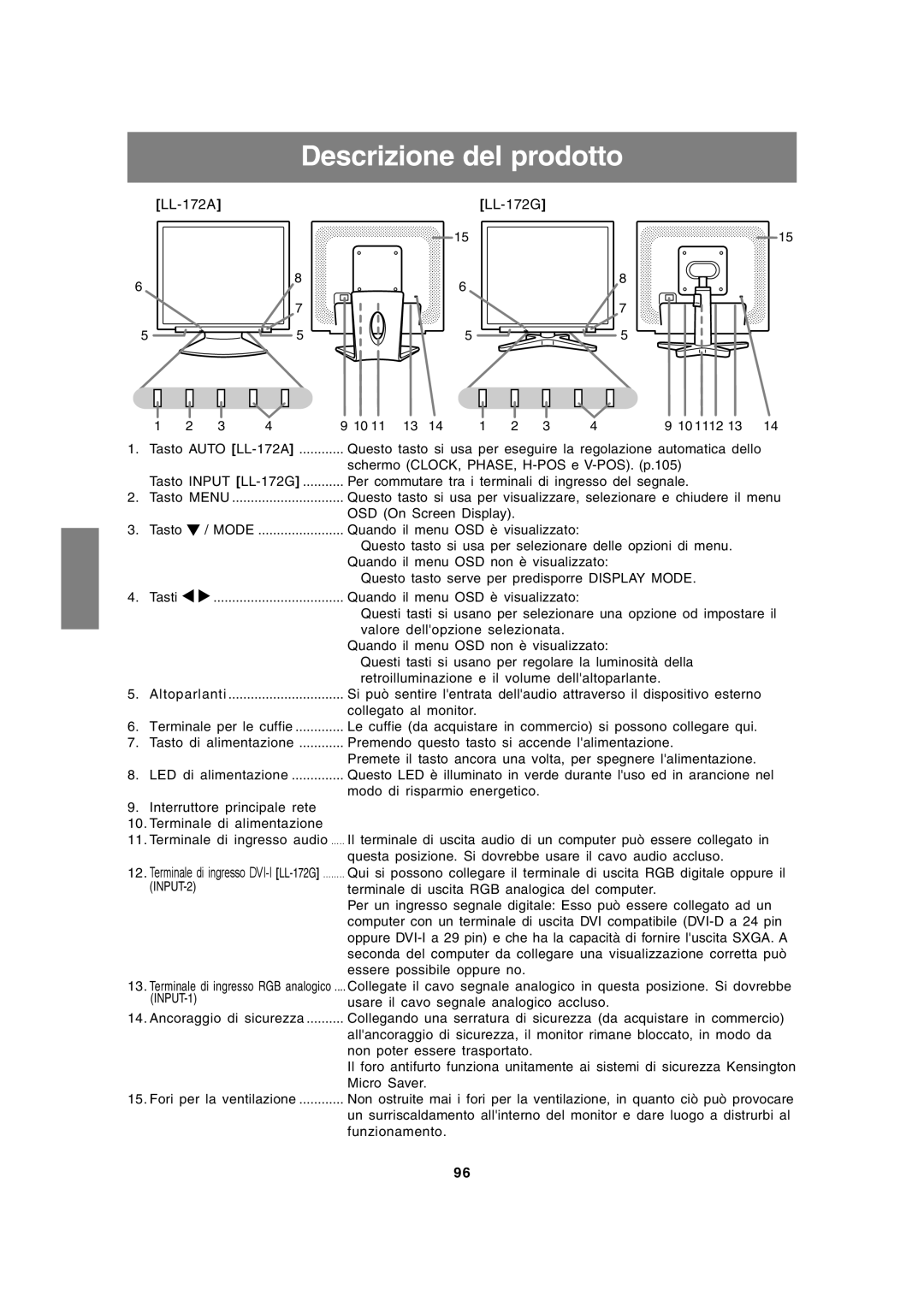 Sharp LL-172G, LL-172A operation manual Descrizione del prodotto 