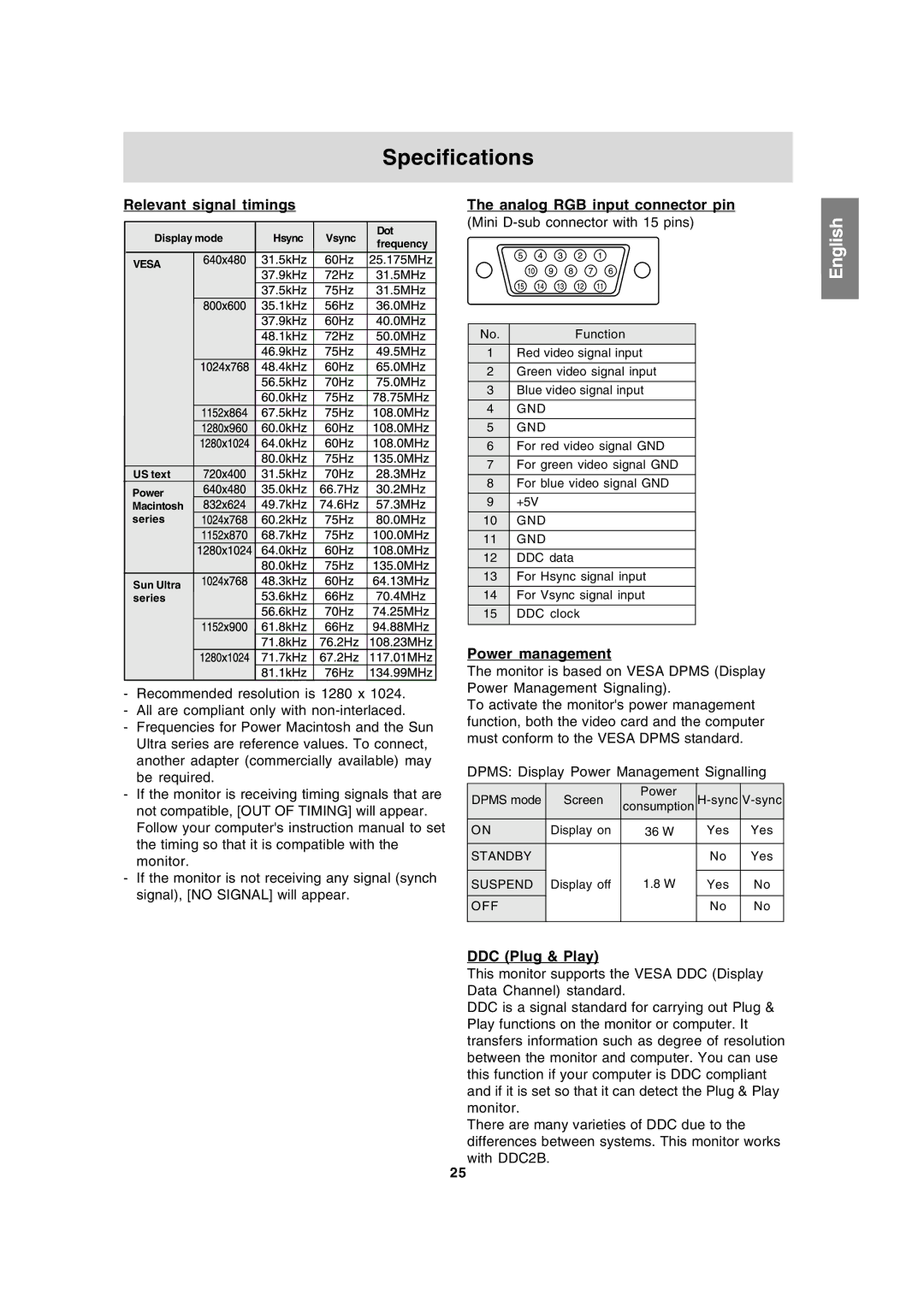 Sharp LL-191A Specifications, Relevant signal timings, Power management, DDC Plug & Play, Analog RGB input connector pin 