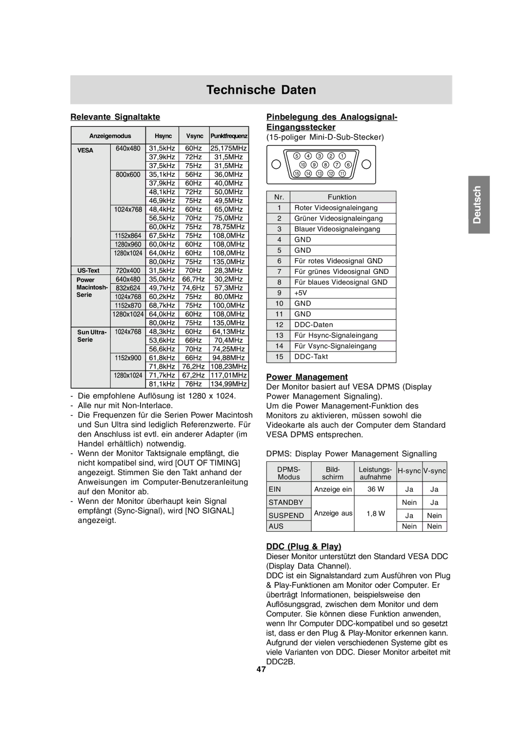 Sharp LL-191A operation manual Technische Daten, Relevante Signaltakte, Pinbelegung des Analogsignal Eingangsstecker 