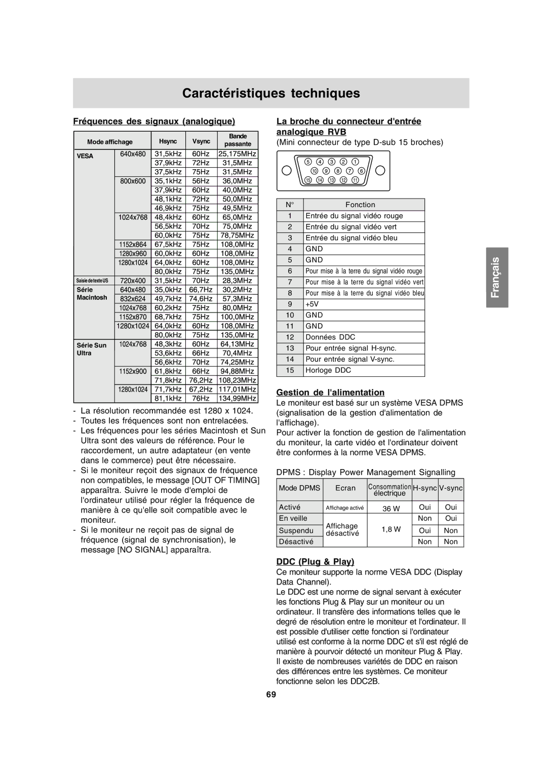 Sharp LL-191A operation manual Caractéristiques techniques, Fréquences des signaux analogique, Gestion de lalimentation 