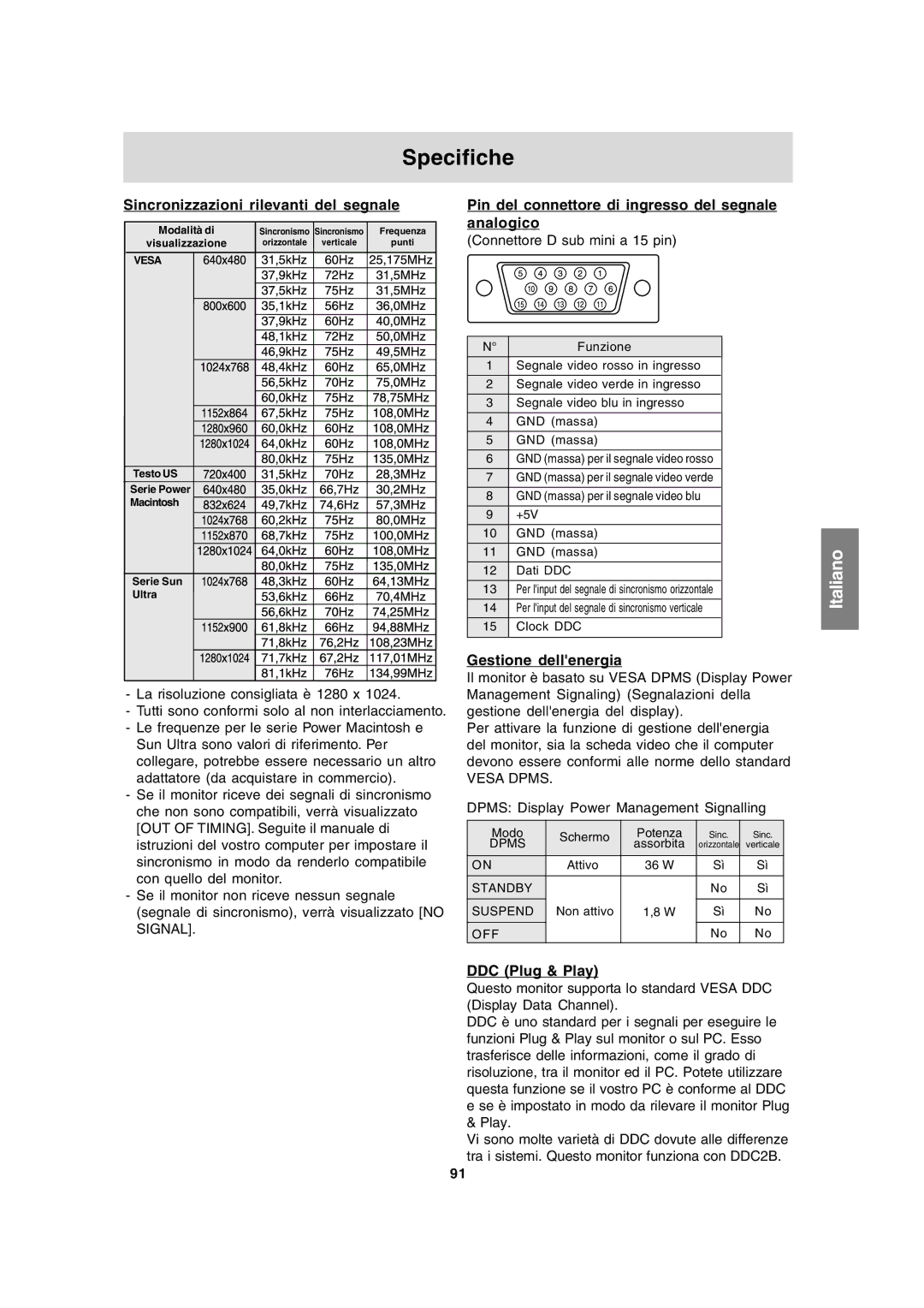 Sharp LL-191A Specifiche, Sincronizzazioni rilevanti del segnale, Pin del connettore di ingresso del segnale analogico 