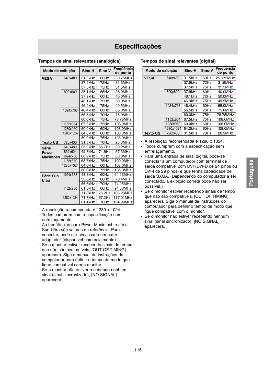 Sharp LL-H1813 Especificações, Tempos de sinal relevantes analógica, Tempos de sinal relevantes digital, 115 