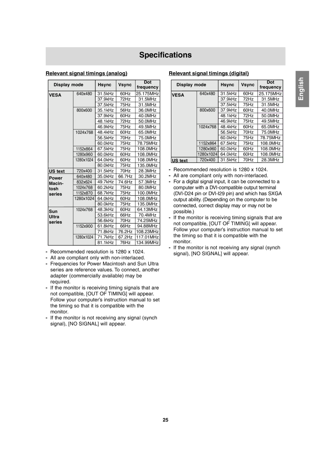 Sharp LL-H1813 operation manual Specifications, Relevant signal timings analog, Relevant signal timings digital 