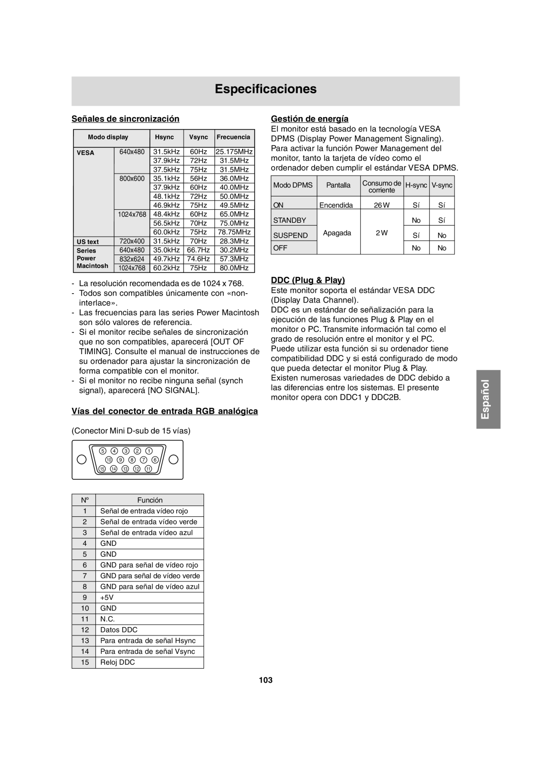 Sharp LL-T15A4 Especificaciones, Señales de sincronización, Vías del conector de entrada RGB analógica, Gestión de energía 