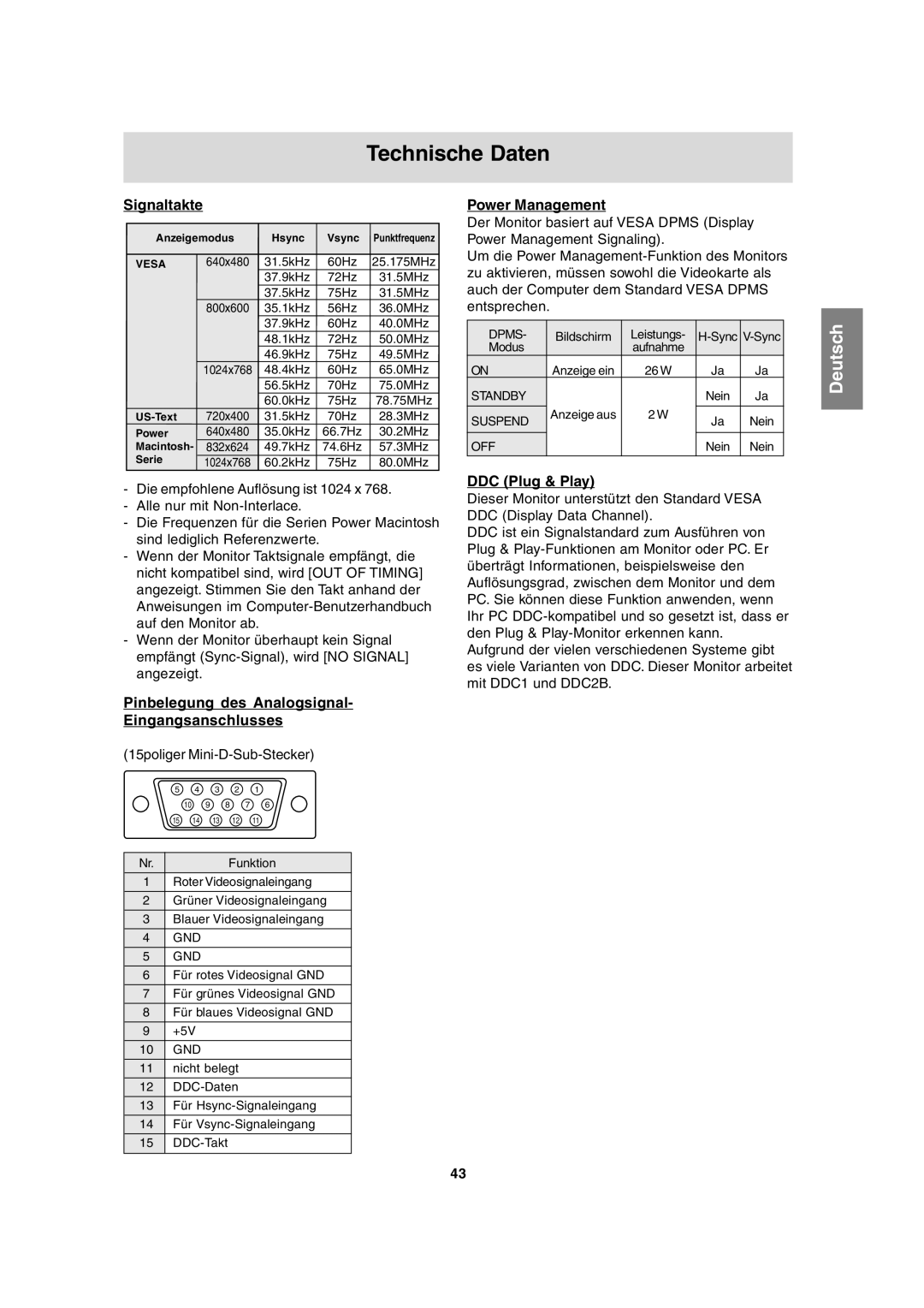 Sharp LL-T15A4 operation manual Technische Daten, Signaltakte, Pinbelegung des Analogsignal Eingangsanschlusses 