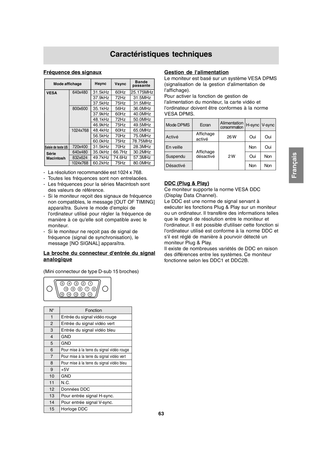 Sharp LL-T15A4 Caractéristiques techniques, Fréquence des signaux, La broche du connecteur dentrée du signal analogique 