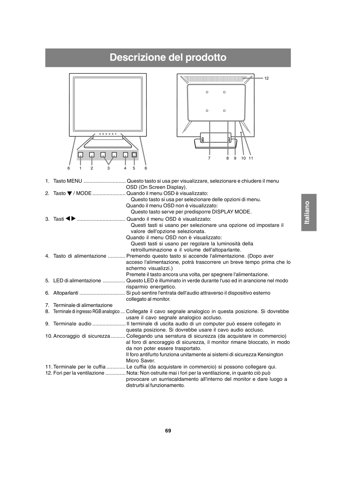 Sharp LL-T15A4 operation manual Descrizione del prodotto, Italiano 