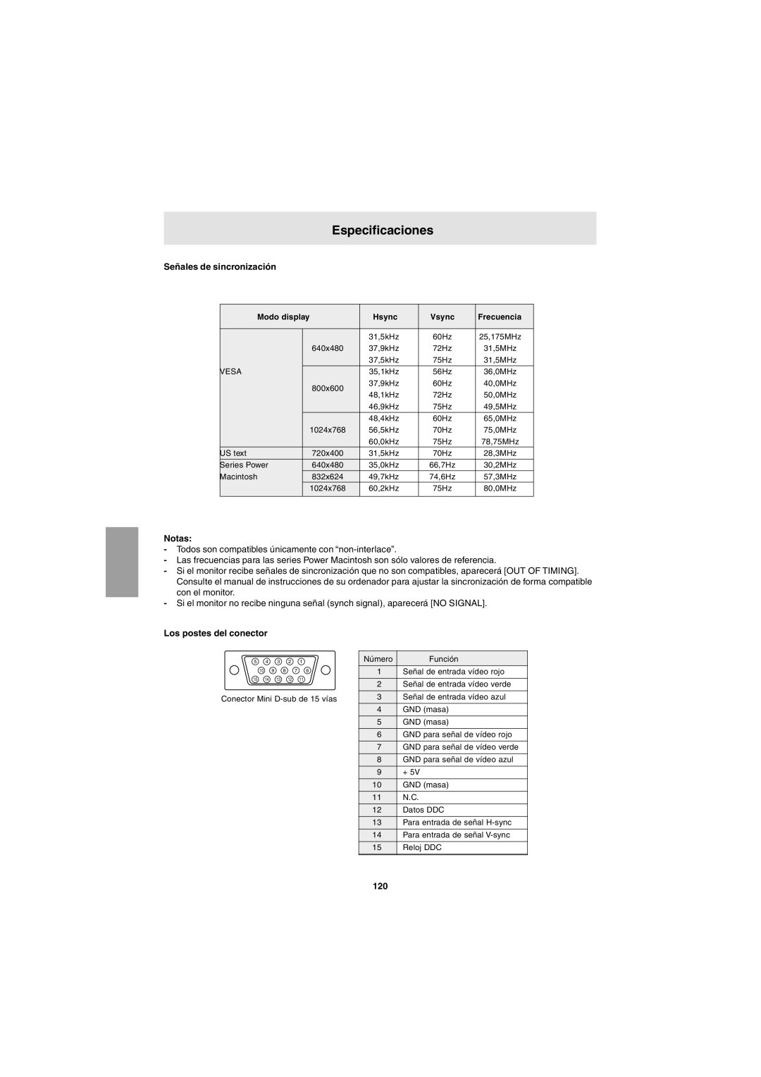 Sharp LL-T15G1, LL-E15G1 operation manual Especificaciones, Señales de sincronización, Los postes del conector, 120 