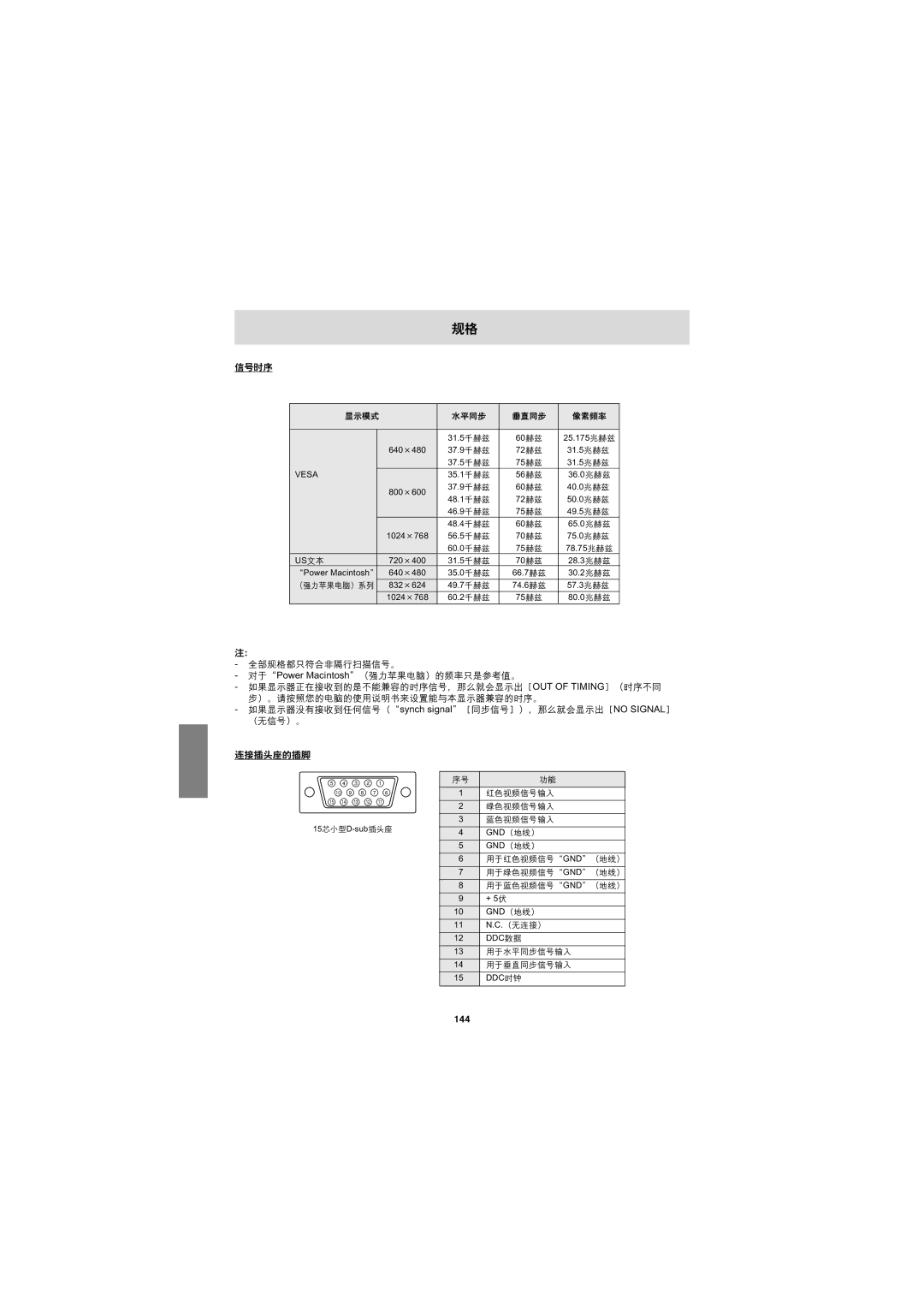 Sharp LL-T15G1, LL-E15G1 operation manual 144 