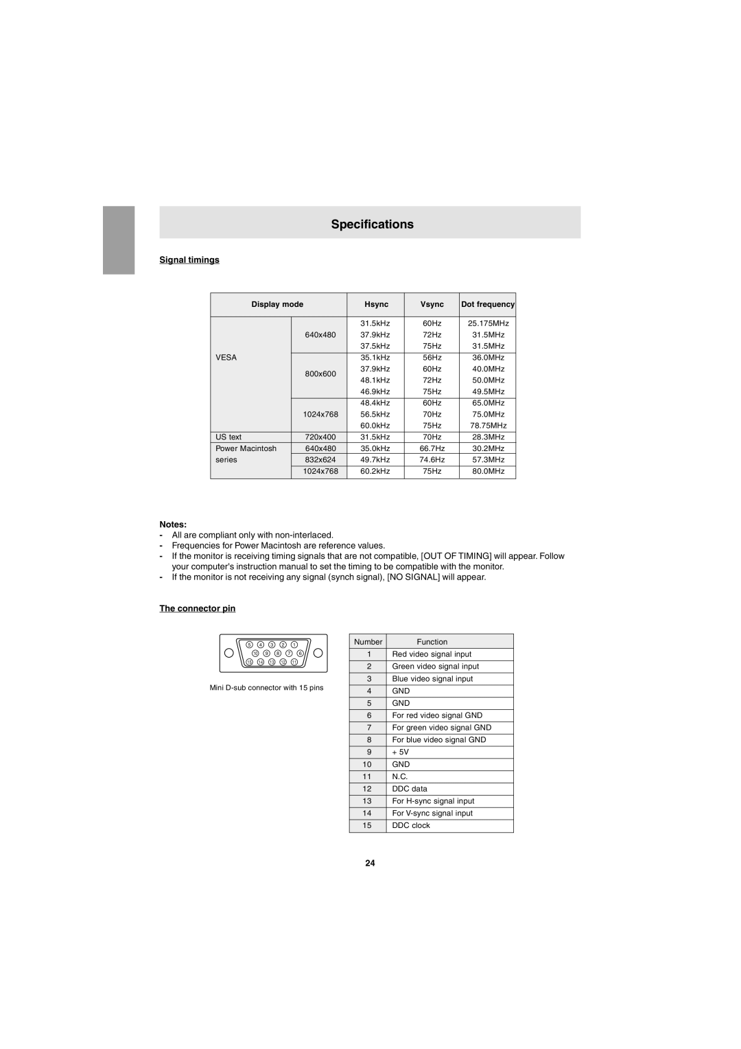 Sharp LL-T15G1, LL-E15G1 operation manual Specifications, Signal timings, Connector pin 