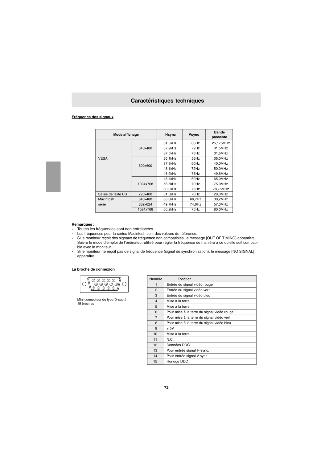 Sharp LL-T15G1, LL-E15G1 operation manual Caractéristiques techniques, Fréquence des signaux, La broche de connexion 