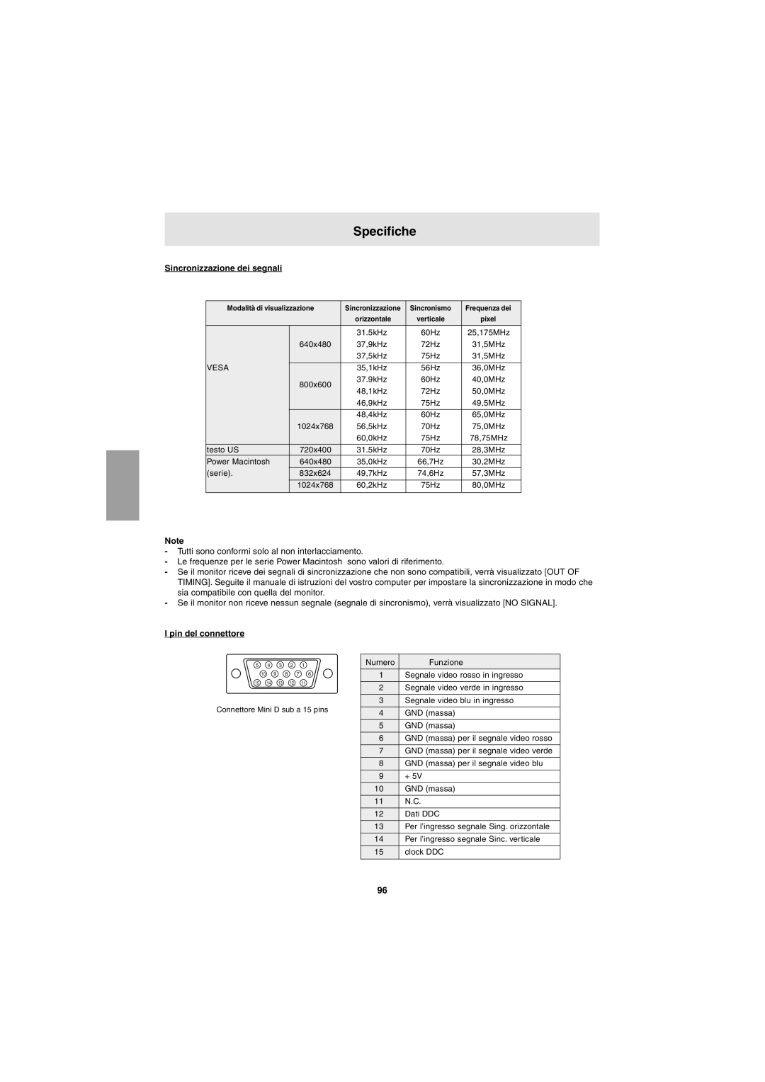 Sharp LL-T15G1, LL-E15G1 operation manual Specifiche, Sincronizzazione dei segnali, Pin del connettore 