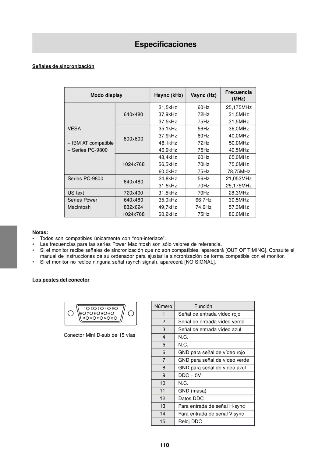 Sharp LL-T15S1 operation manual Especificaciones, 110, Los postes del conector 