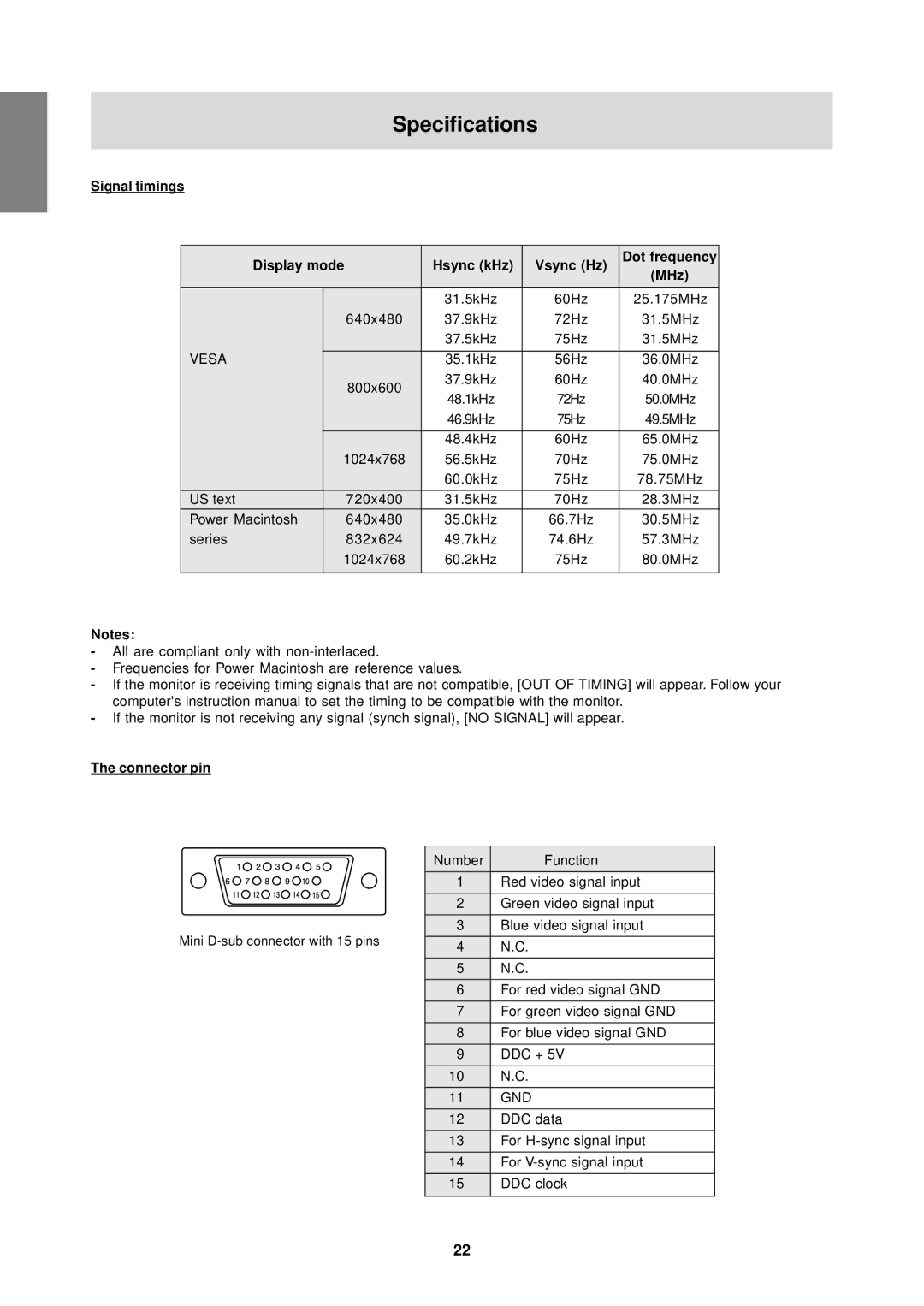 Sharp LL-T15S1 operation manual Specifications, Connector pin 