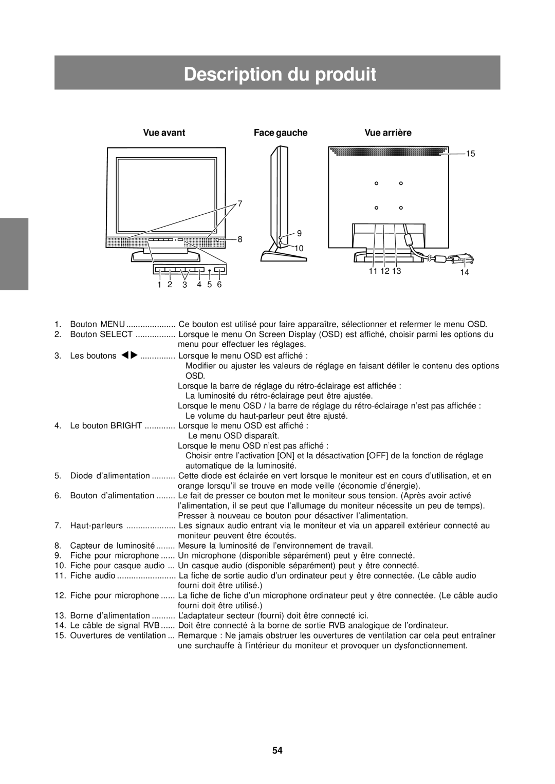 Sharp LL-T15S1 operation manual Description du produit, Vue avant Face gauche, Vue arrière 