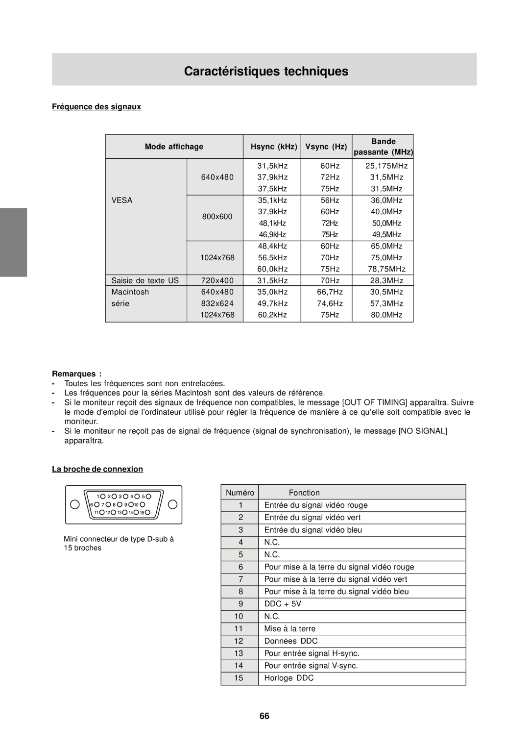 Sharp LL-T15S1 operation manual Caractéristiques techniques, La broche de connexion 