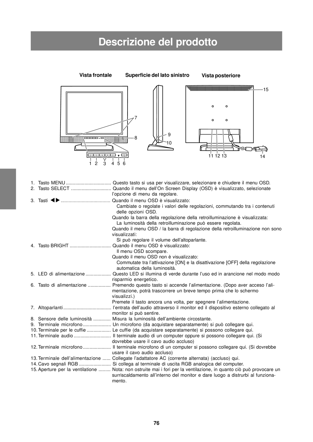 Sharp LL-T15S1 operation manual Descrizione del prodotto, Vista frontale Superficie del lato sinistro, Vista posteriore 