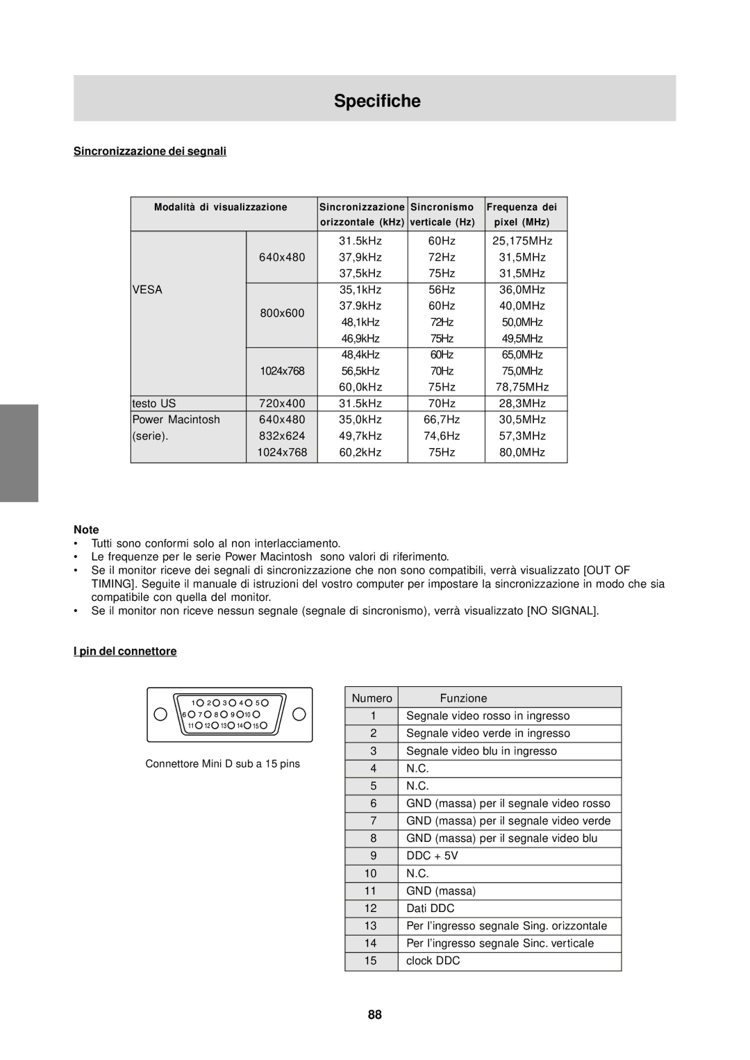 Sharp LL-T15S1 operation manual Specifiche, Sincronizzazione dei segnali, Pin del connettore 