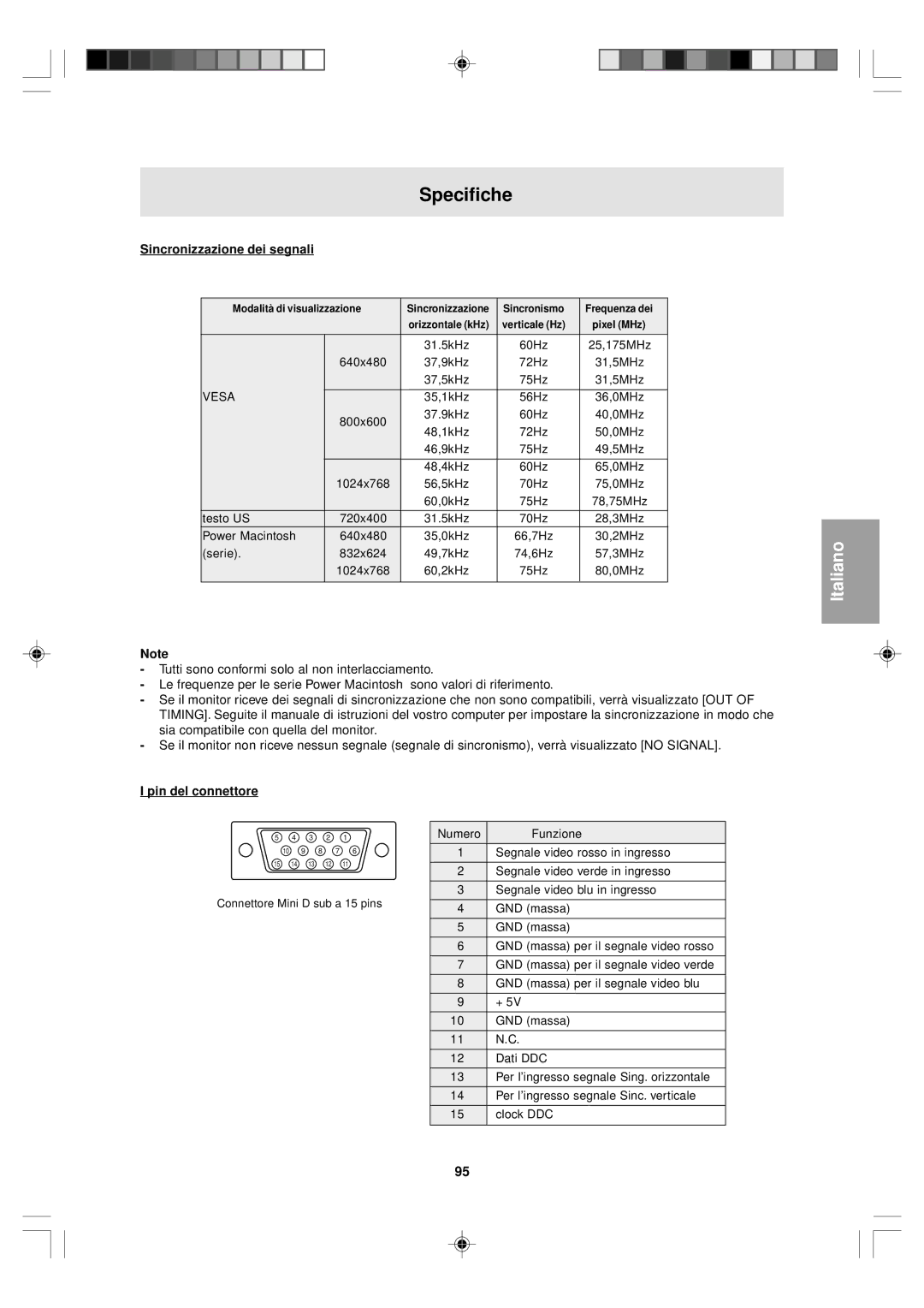 Sharp LL-T15V1 operation manual Specifiche, Sincronizzazione dei segnali, Pin del connettore 