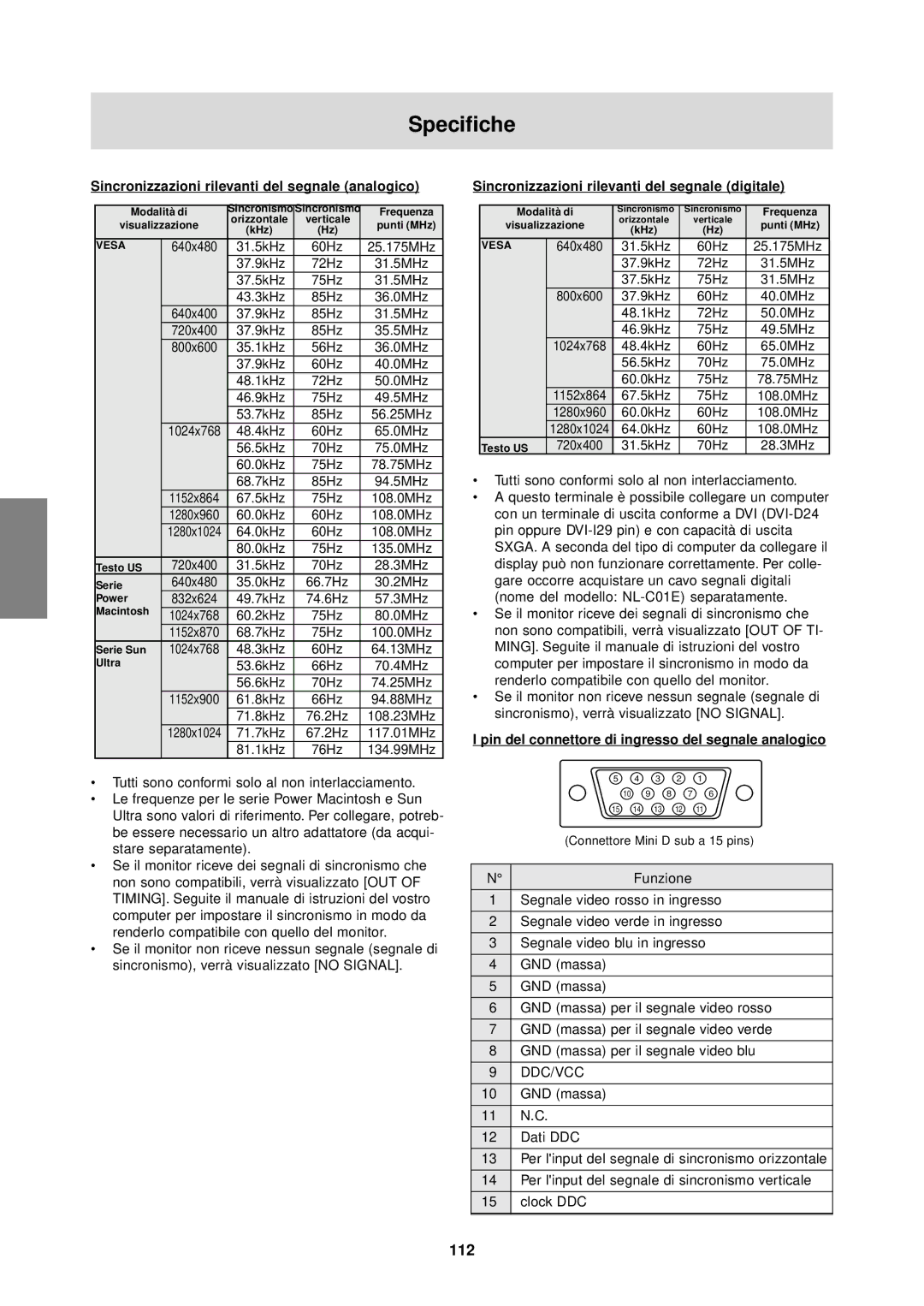 Sharp LL-T1610W operation manual Specifiche, 112, Sincronizzazioni rilevanti del segnale analogico 