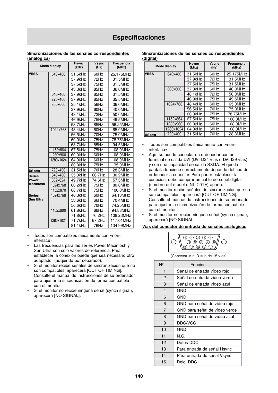 Sharp LL-T1610W operation manual Especificaciones, 140, Sincronizaciones de las señales correspondientes analógica 