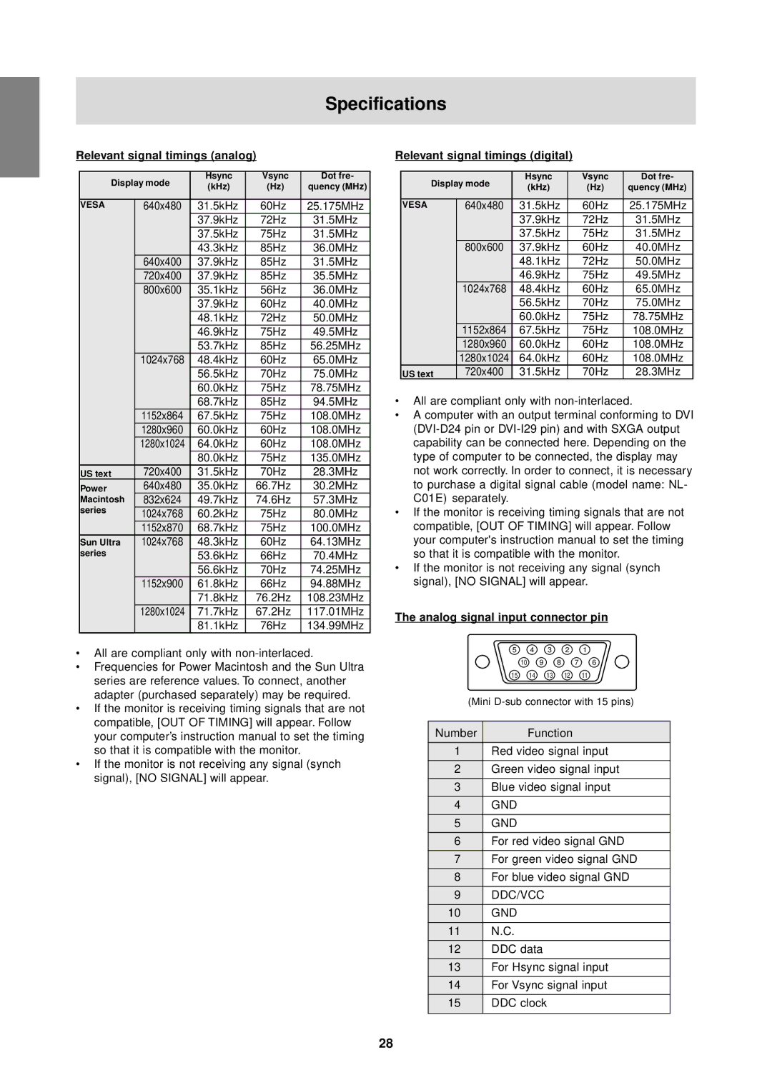 Sharp LL-T1610W operation manual Specifications, Relevant signal timings analog, Relevant signal timings digital 