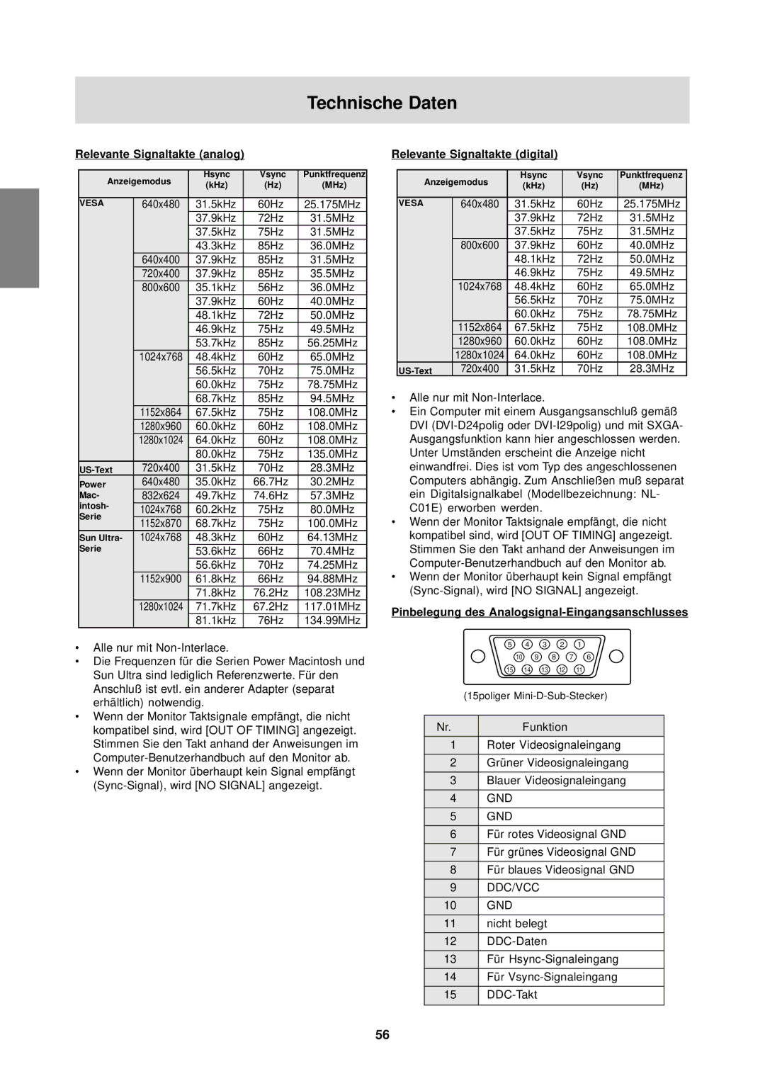 Sharp LL-T1610W operation manual Technische Daten, Relevante Signaltakte analog, Relevante Signaltakte digital 