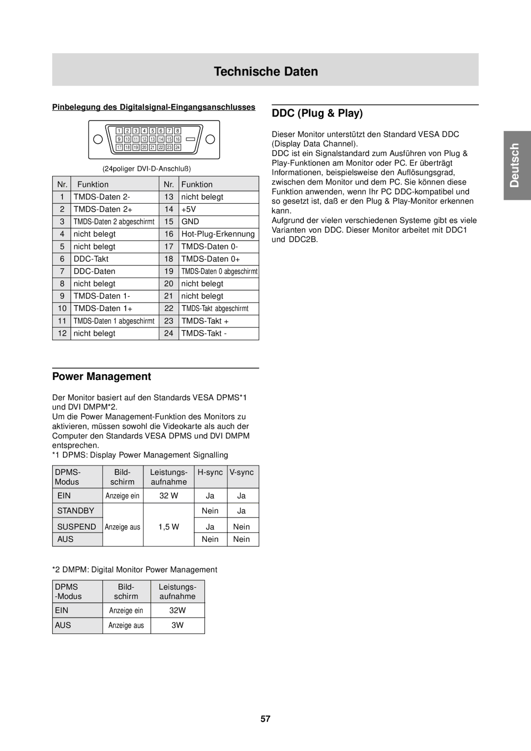 Sharp LL-T1610W operation manual Pinbelegung des Digitalsignal-Eingangsanschlusses 