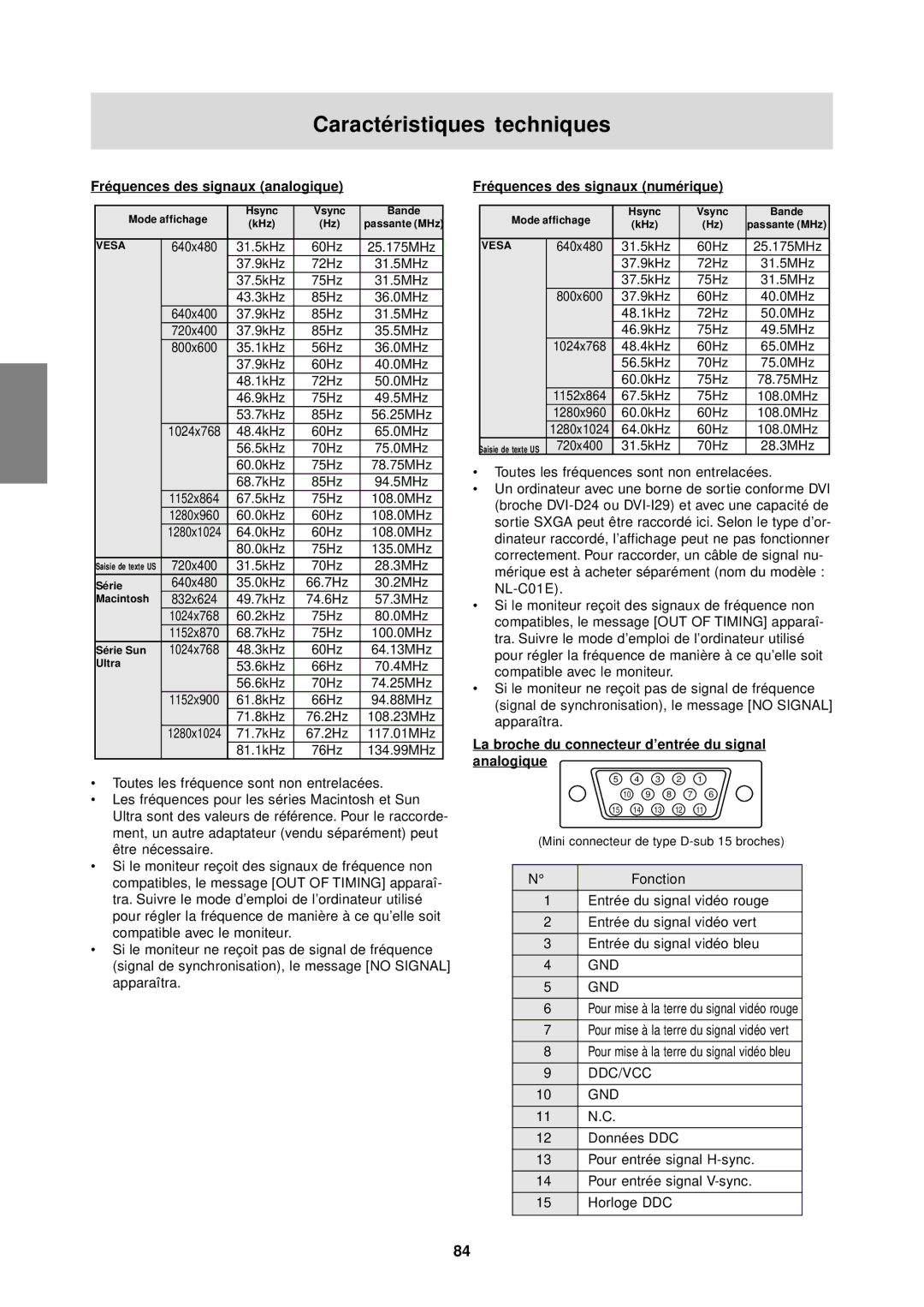 Sharp LL-T1610W Caractéristiques techniques, Fréquences des signaux analogique, Fréquences des signaux n umérique 