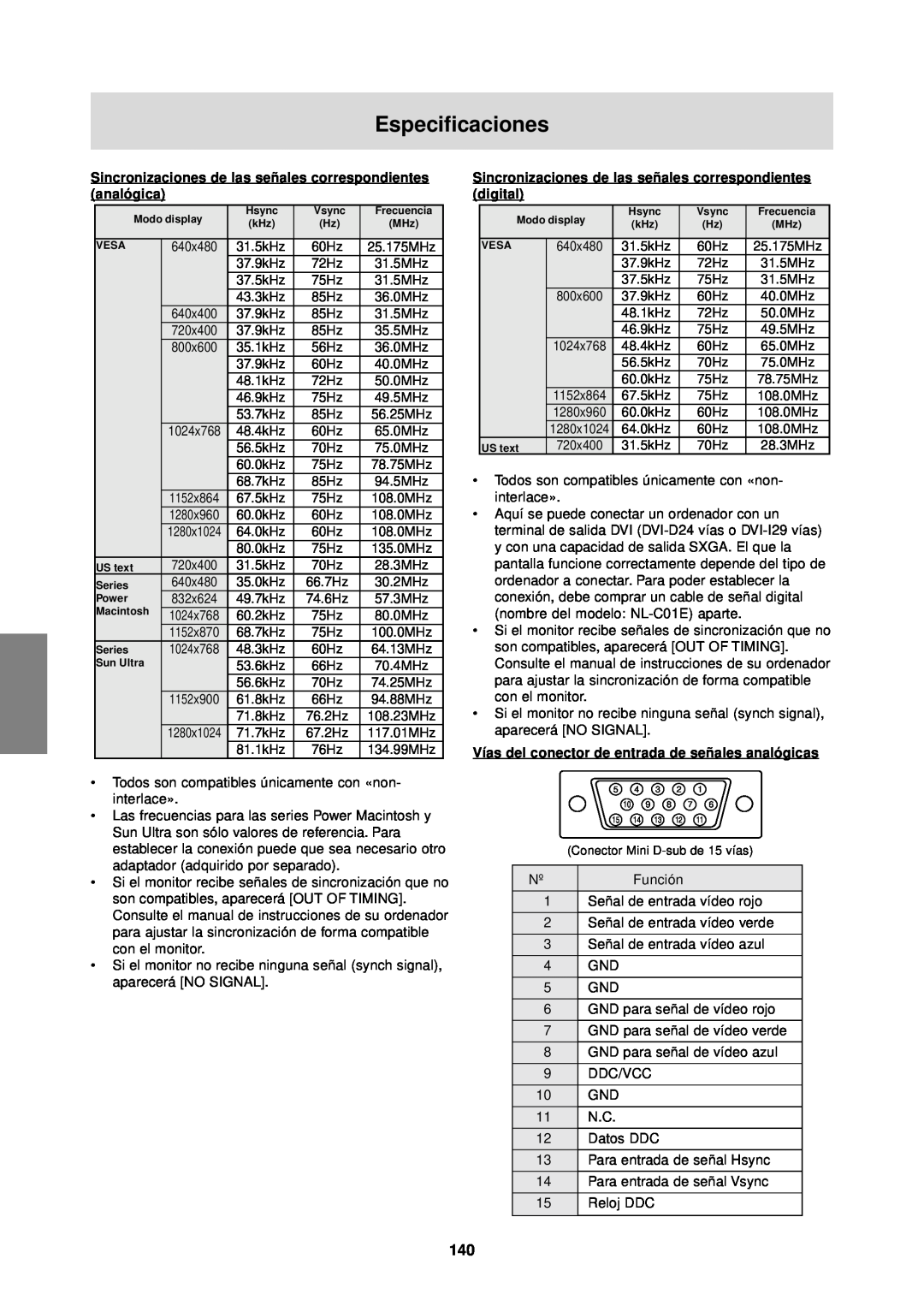 Sharp LL-T1610W operation manual Especificaciones, Sincronizaciones de las señales correspondientes analógica 