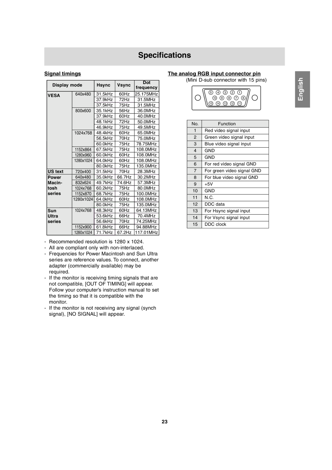 Sharp LL-T17A3 Specifications, Signal timings, Analog RGB input connector pin, Mini D-sub connector with 15 pins 