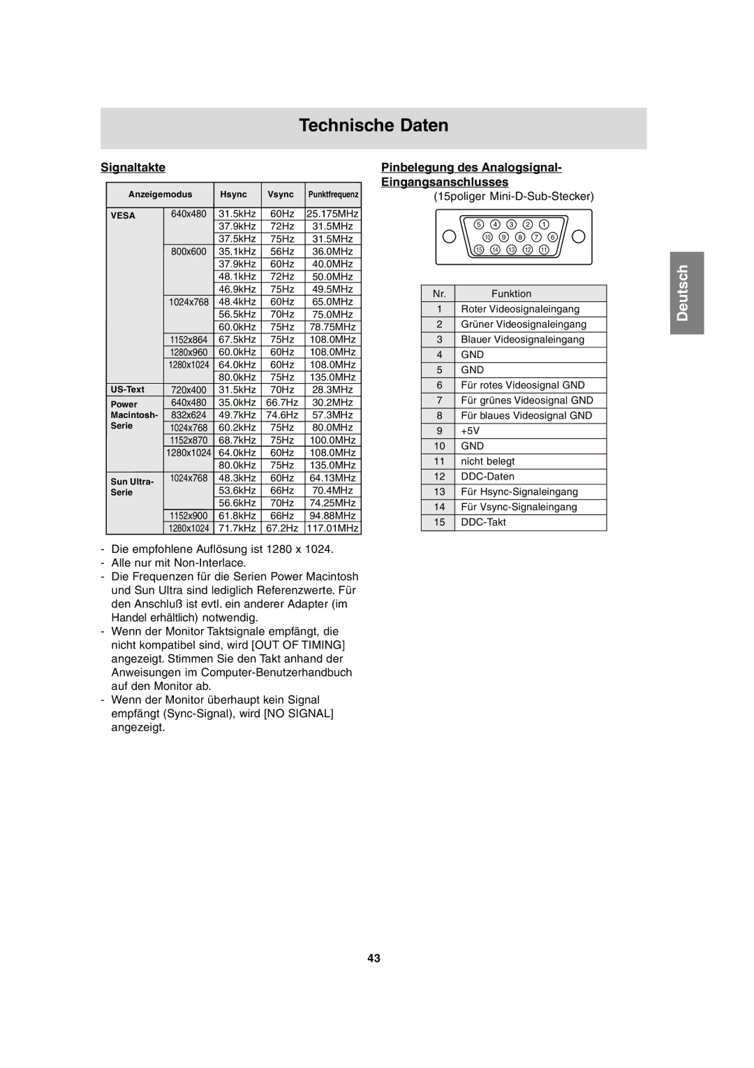 Sharp LL-T17A3 operation manual Technische Daten, Signaltakte, Pinbelegung des Analogsignal Eingangsanschlusses 