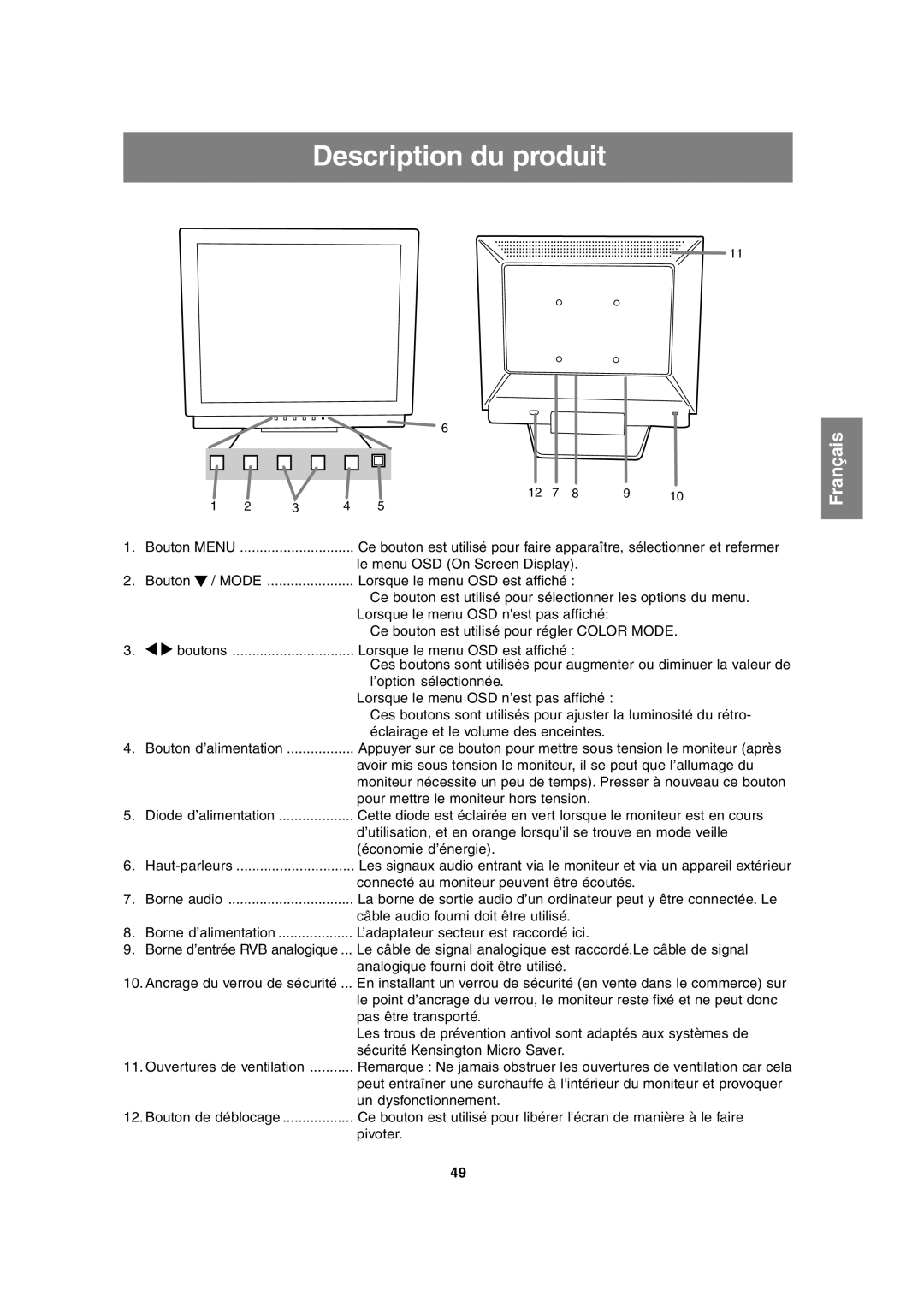 Sharp LL-T17A3 operation manual Description du produit 