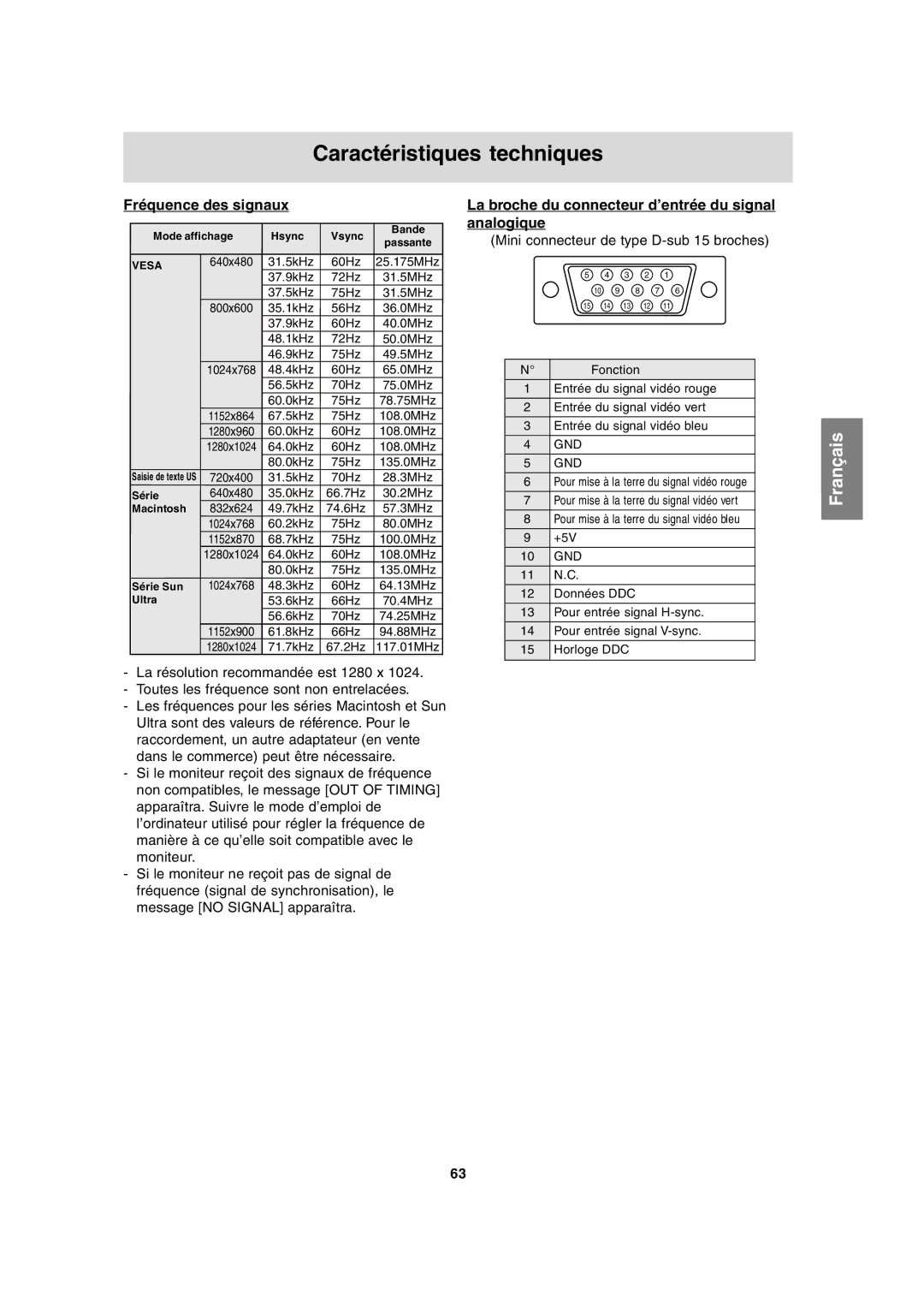 Sharp LL-T17A3 Caractéristiques techniques, Fréquence des signaux, La broche du connecteur d’entrée du signal analogique 