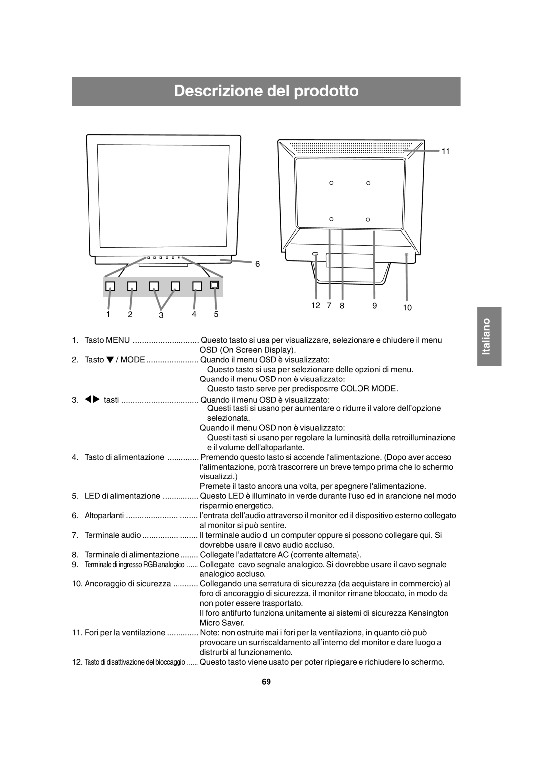Sharp LL-T17A3 operation manual Descrizione del prodotto 