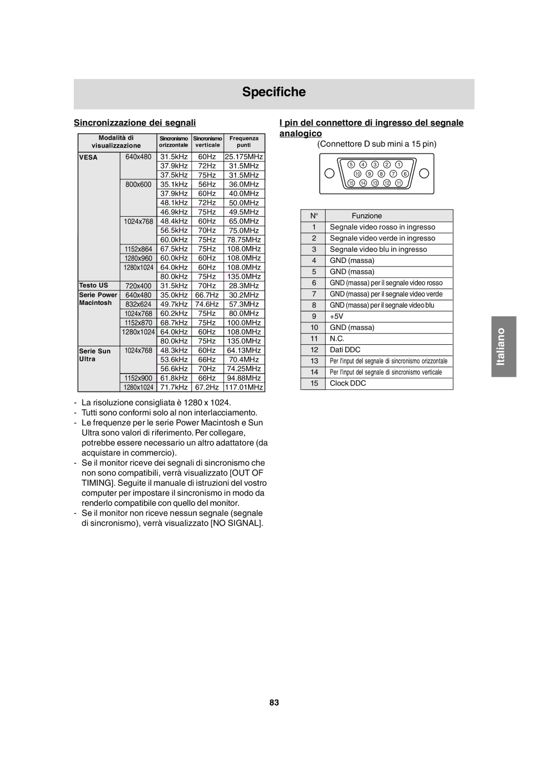 Sharp LL-T17A3 Specifiche, Sincronizzazione dei segnali, Pin del connettore di ingresso del segnale analogico 