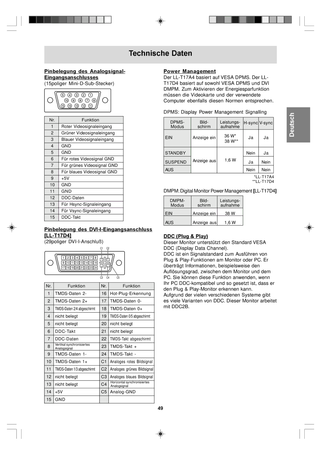 Sharp LL-T17A4 Pinbelegung des Analogsignal Eingangsanschlusses, Pinbelegung des DVI-I-Eingangsanschluss LL-T17D4 