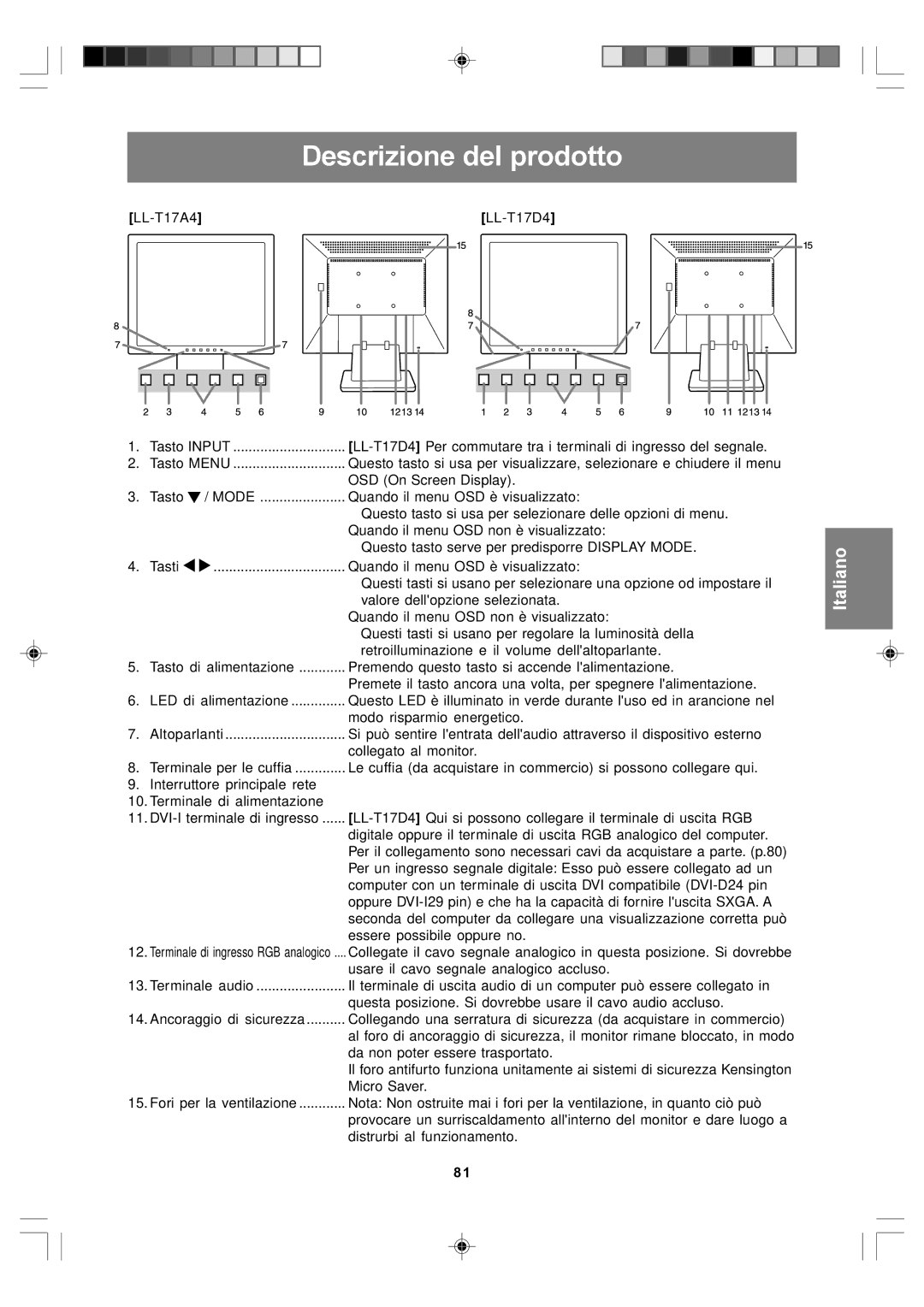 Sharp LL-T17D4, LL-T17A4 operation manual Descrizione del prodotto 