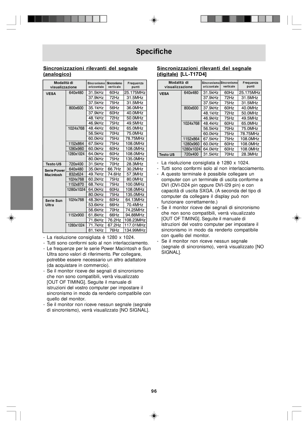 Sharp LL-T17A4, LL-T17D4 operation manual Specifiche, Sincronizzazioni rilevanti del segnale analogico 