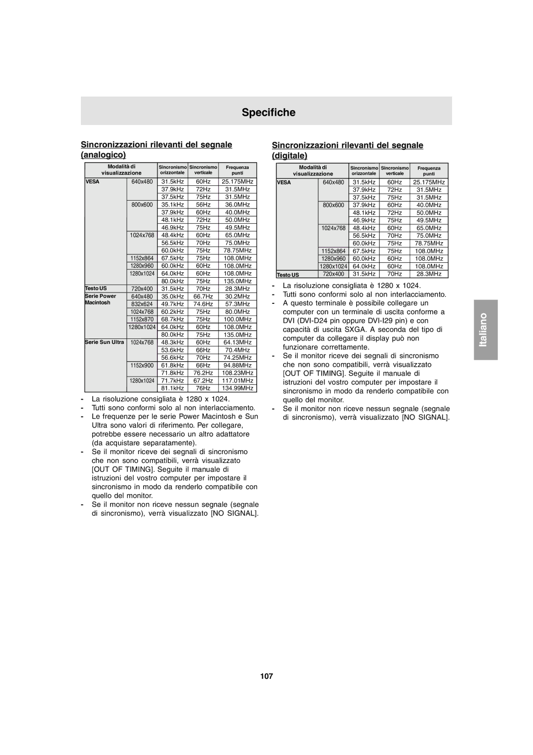 Sharp LL-T1803-H operation manual Specifiche, Sincronizzazioni rilevanti del segnale analogico, 107 