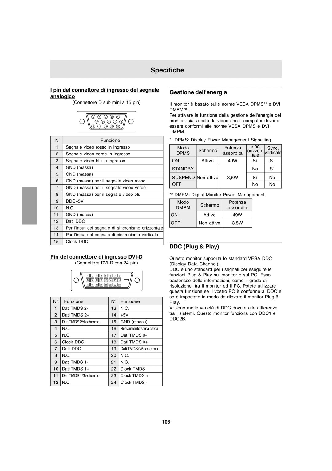 Sharp LL-T1803-H operation manual Gestione dellenergia, Pin del connettore di ingresso del segnale analogico, 108 