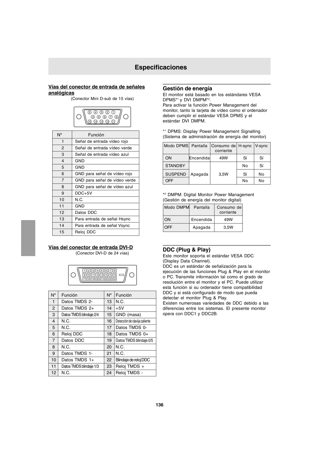 Sharp LL-T1803-H operation manual Gestión de energía, Vías del conector de entrada de señales analógicas, 136 