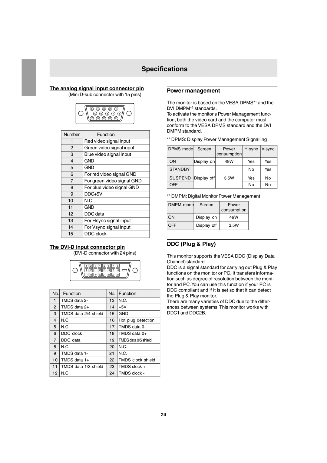 Sharp LL-T1803-H Power management, DDC Plug & Play, Analog signal input connector pin, DVI-D input connector pin 